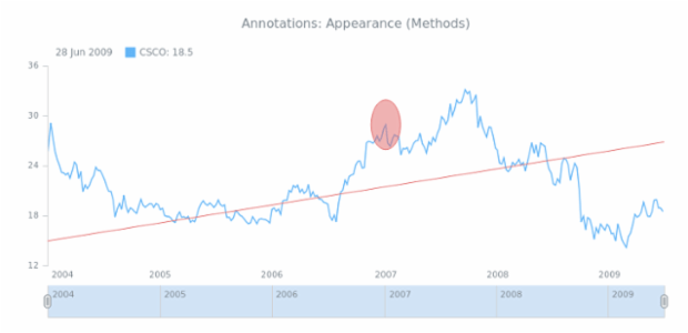 STOCK Drawing General 03 created by AnyChart Team