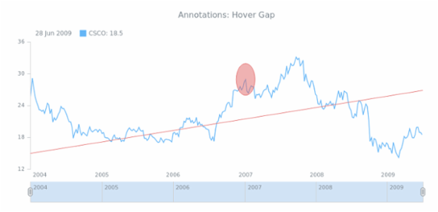 STOCK Drawing General 04 created by AnyChart Team