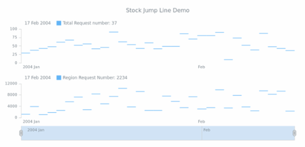 STOCK Jump Line 04 created by AnyChart Team