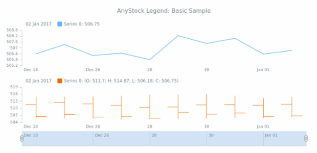 STOCK Legend 01 created by AnyChart Team