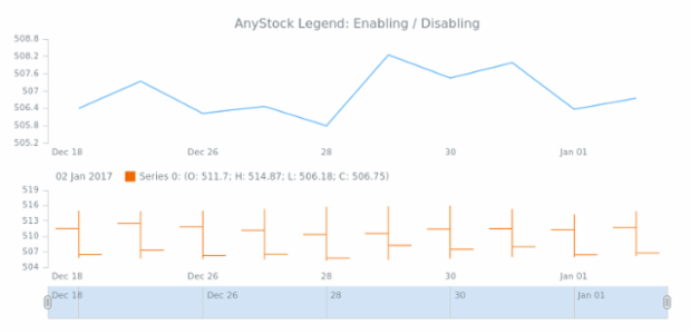 STOCK Legend 02 created by AnyChart Team