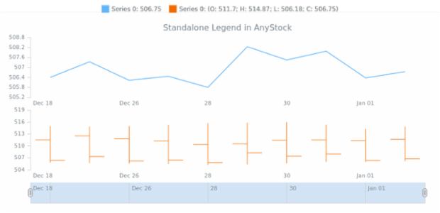 STOCK Legend 09 created by AnyChart Team