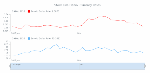 STOCK Line 05 created by AnyChart Team