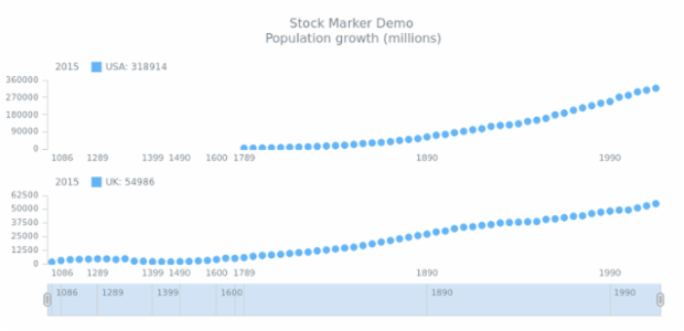 STOCK Marker 04 created by AnyChart Team
