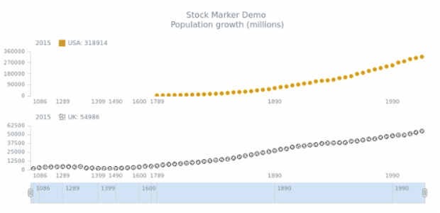 STOCK Marker 05 created by AnyChart Team