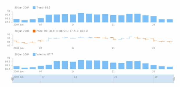 STOCK Plots 01 created by AnyChart Team