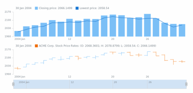 STOCK Plots 02 created by AnyChart Team