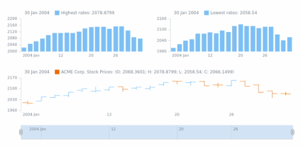 STOCK Plots 04 created by AnyChart Team