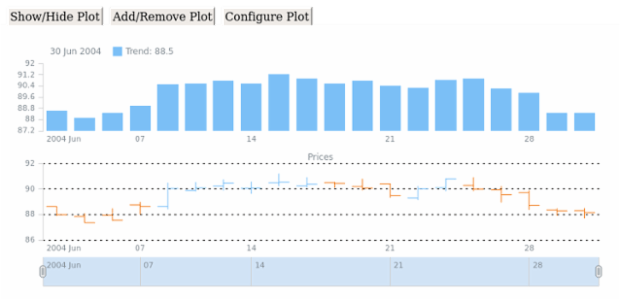 STOCK Plots 01 created by AnyChart Team
