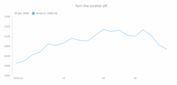 STOCK Scroller 01 created by AnyChart Team