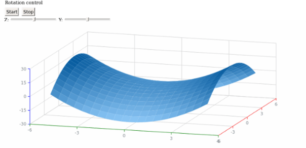 Surface Chart 07 created by AnyChart Team