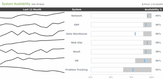 Table Layout 10 created by AnyChart Team