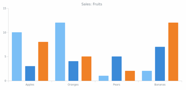 WD Data Adapter Spreadsheet 01 created by AnyChart Team