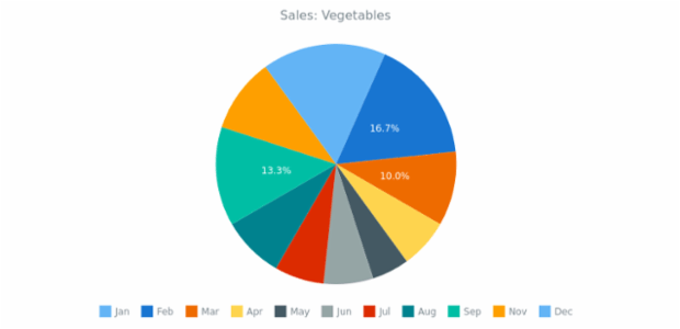 WD Data Adapter Spreadsheet 03 created by AnyChart Team