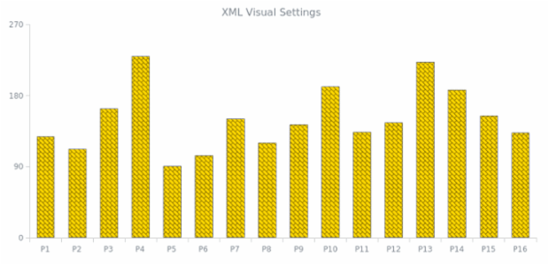 WD Data from XML 06 created by AnyChart Team