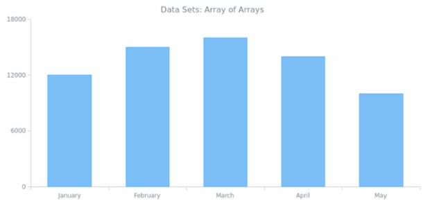 WD Data Sets 01 created by AnyChart Team
