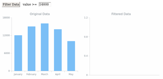 WD Data Sets 12 created by AnyChart Team