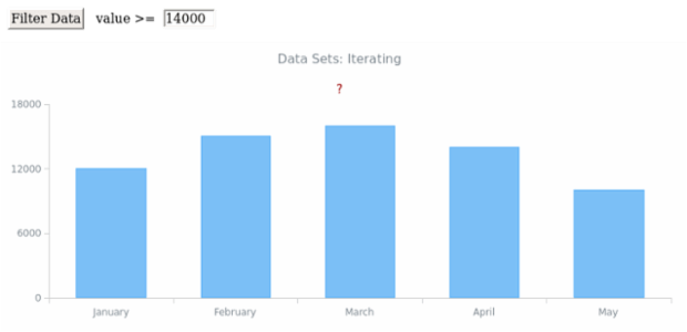 WD Data Sets 13 created by AnyChart Team