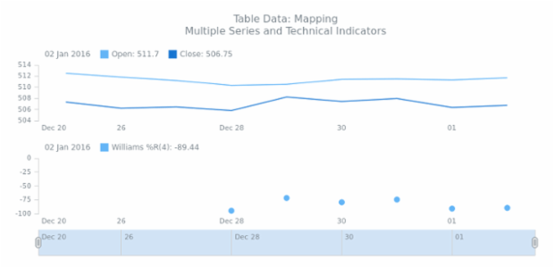 WD Table Data 05 created by AnyChart Team