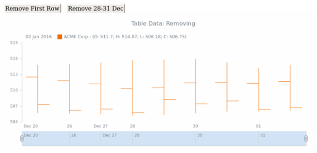 WD Table Data 10 created by AnyChart Team