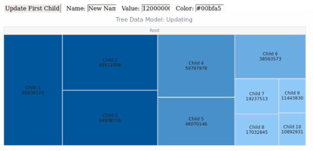 WD Tree Data 09 created by AnyChart Team