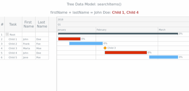 WD Tree Data 12 created by AnyChart Team