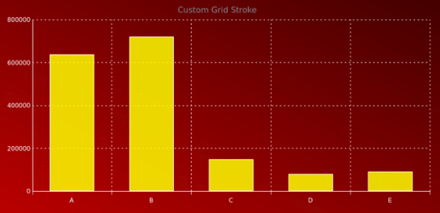 AGST Axes Basic 09 created by AnyChart Team