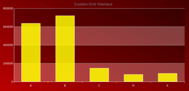 AGST Axes Basic 10 created by AnyChart Team