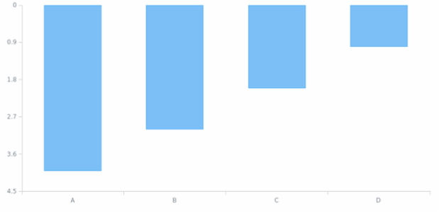 AGST Axis Orientation 05 created by AnyChart Team