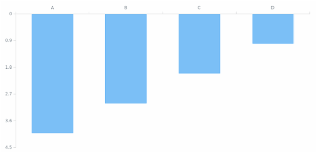 AGST Axis Orientation 07 created by AnyChart Team