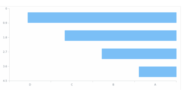 AGST Axis Orientation 18 created by AnyChart Team
