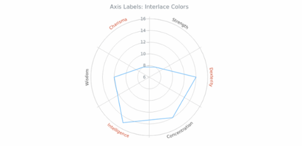 AGST Labels Formatting 18 created by AnyChart Team