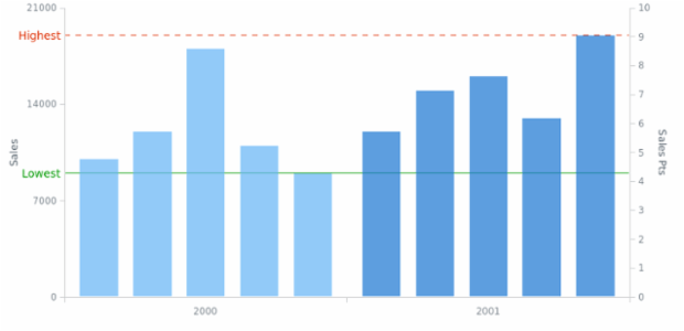AGST Line Marker 01 created by AnyChart Team
