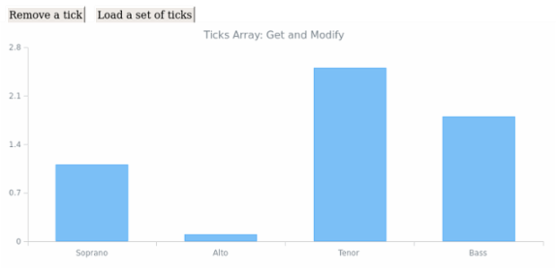 AGST Scales 08 created by AnyChart Team