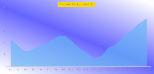 AS Background 03 created by AnyChart Team