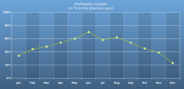 AS Strokes and Lines 02 created by AnyChart Team