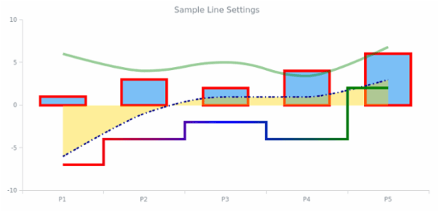 AS Strokes and Lines 03 created by AnyChart Team