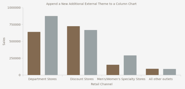 AS Themes 03 created by AnyChart Team