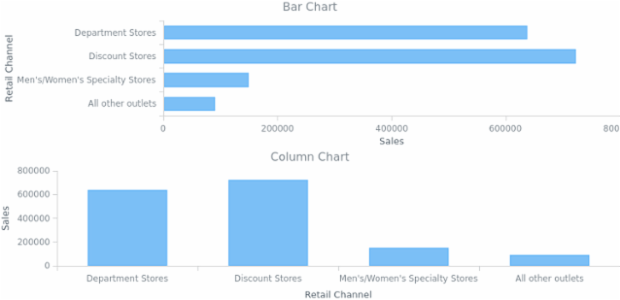 AS Themes 04 created by AnyChart Team