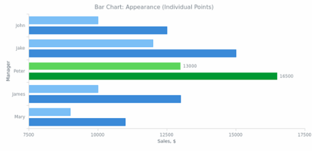 BCT Bar Chart 04 created by AnyChart Team