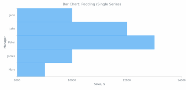 BCT Bar Chart 05 created by AnyChart Team