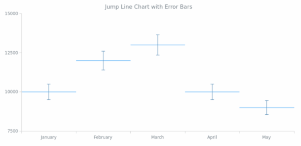 BCT Error Jump Line Chart created by AnyChart Team