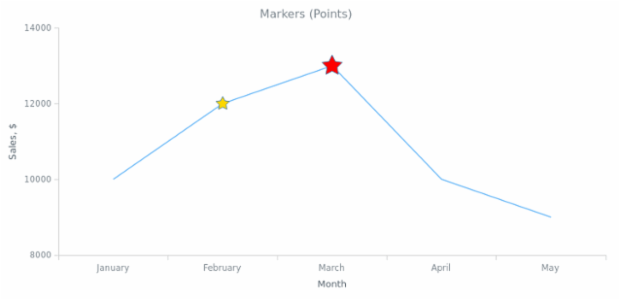BCT General Settings 03 created by AnyChart Team