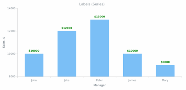 BCT General Settings 04 created by AnyChart Team