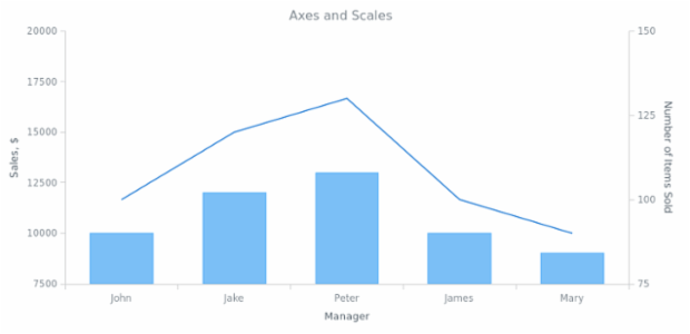 BCT General Settings 09 created by AnyChart Team
