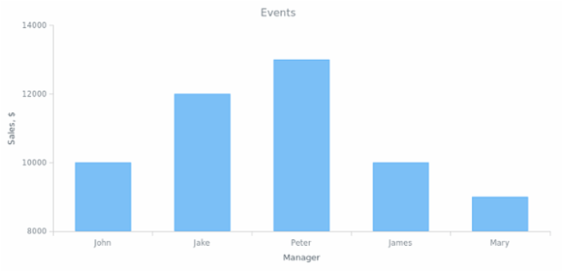 BCT General Settings 10 created by AnyChart Team