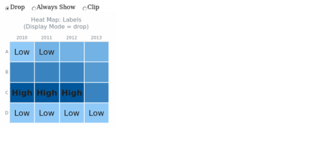 BCT Heat Map Chart 09 created by AnyChart Team