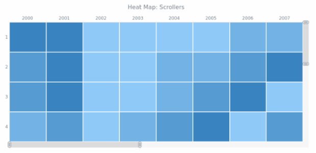 BCT Heat Map Chart 10 created by AnyChart Team