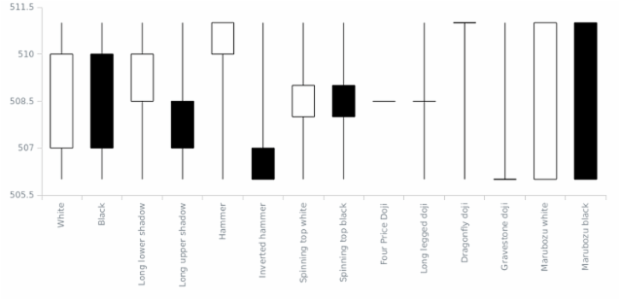 BCT Japanese-Candlestick Chart 03 created by AnyChart Team