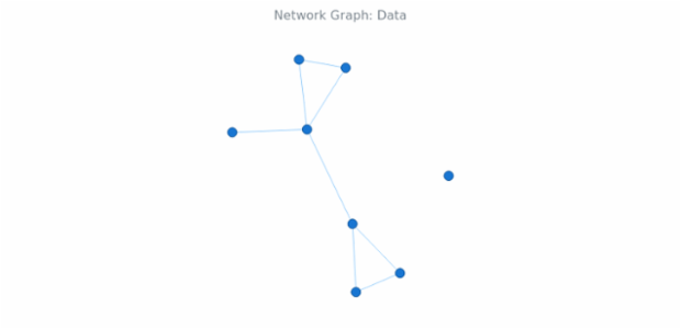 BCT Network Graph 02 created by AnyChart Team